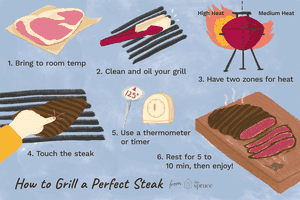 Tips for Grilling the Perfect Steak