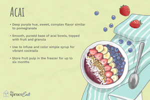 What is Açai?